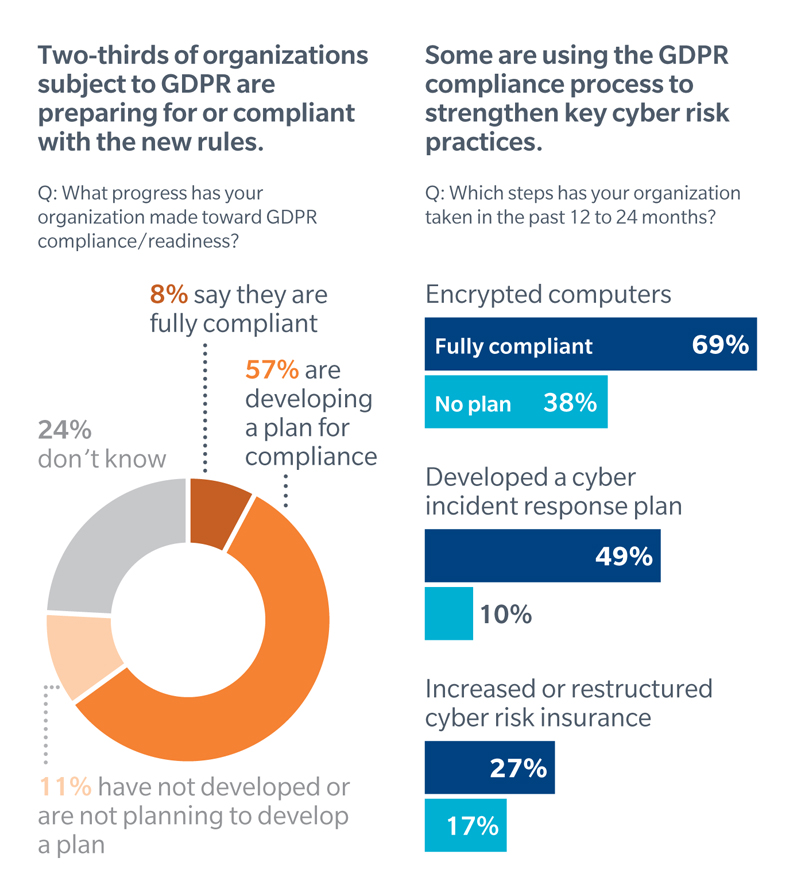 World Economic Forum Global Risk Infographic World Economic Forum Global Risk Infographic