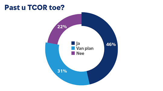 Past u TCoR toe? Past u TCoR toe?