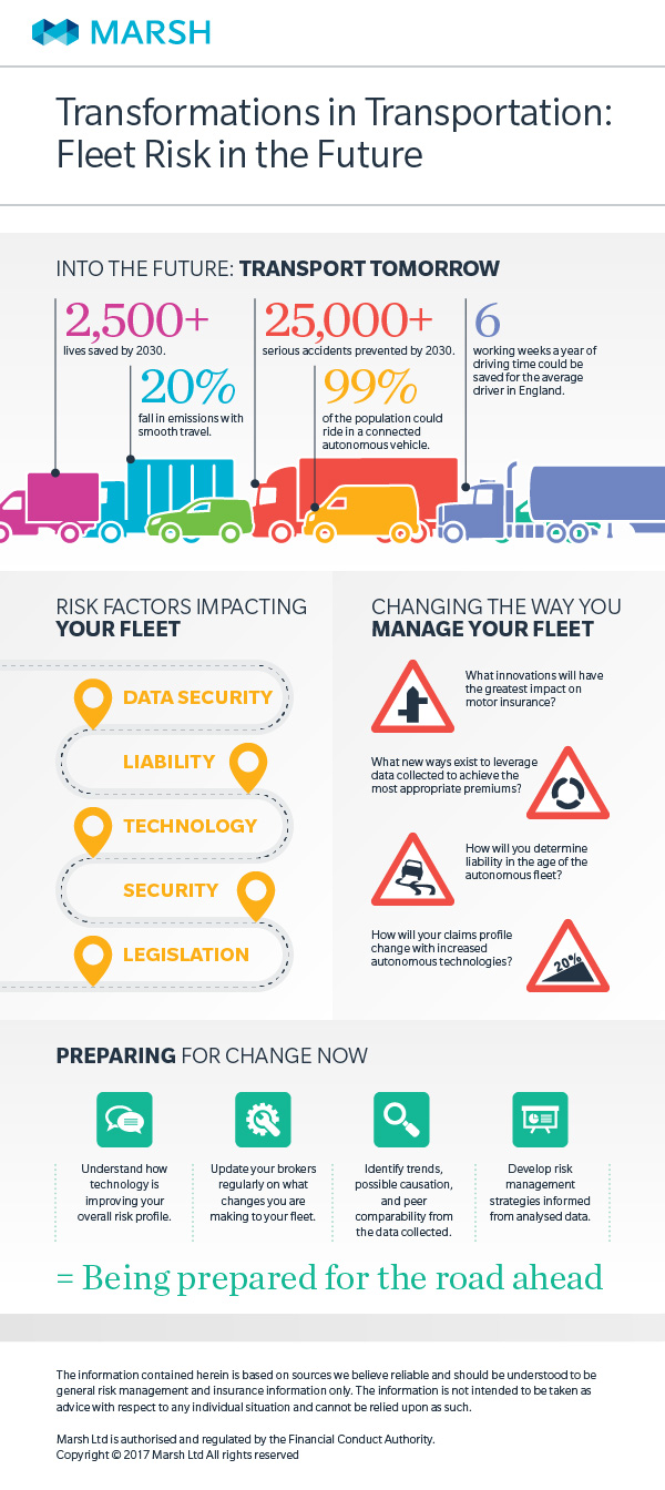 Intelligent Mobility Infographic Taking Shape: Technology in Transportation
