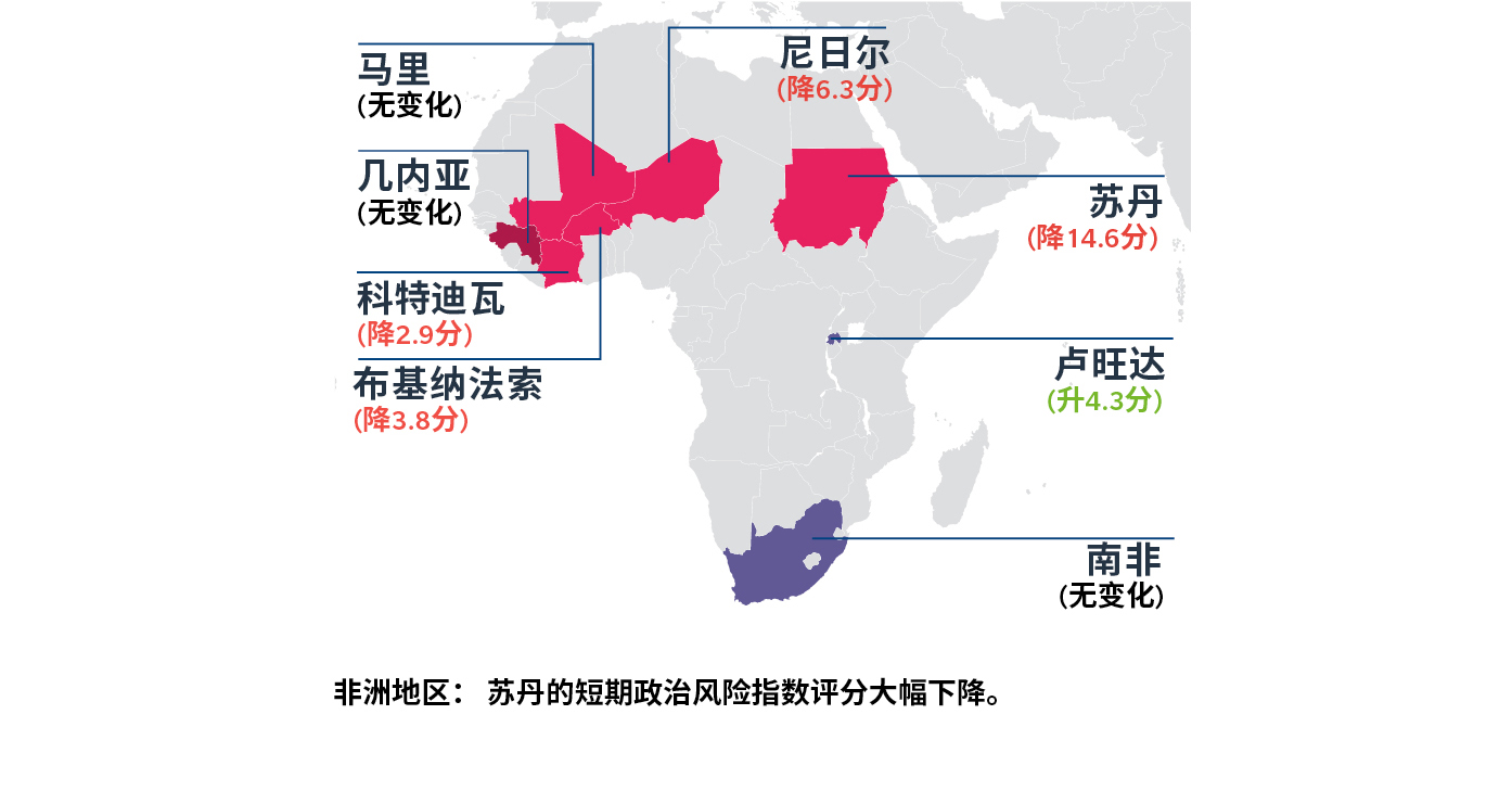 Africa: Sudan experienced significant deterioration in short-term political risk score. Africa: Sudan experienced significant deterioration in short-term political risk score.