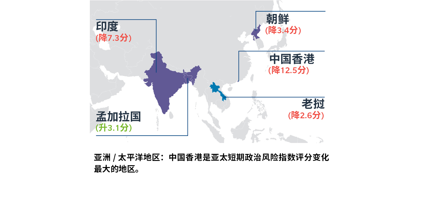 Asia/Pacific: Hong Kong saw the region’s largest change in short-term political risk score. Asia/Pacific: Hong Kong saw the region’s largest change in short-term political risk score.