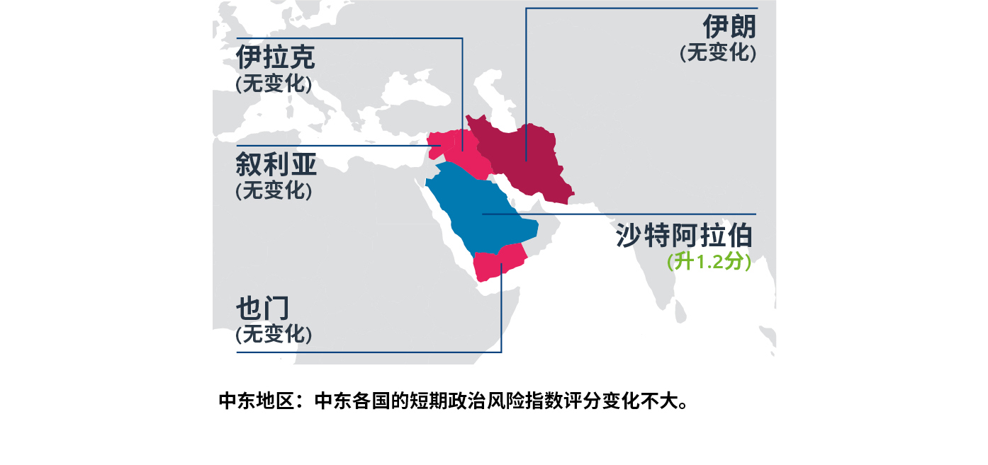 Middle East: Little change in Middle East short-term political risk scores. Middle East: Little change in Middle East short-term political risk scores.