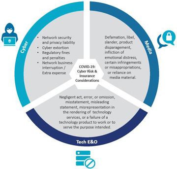 three rcyber risks to insurance infographic